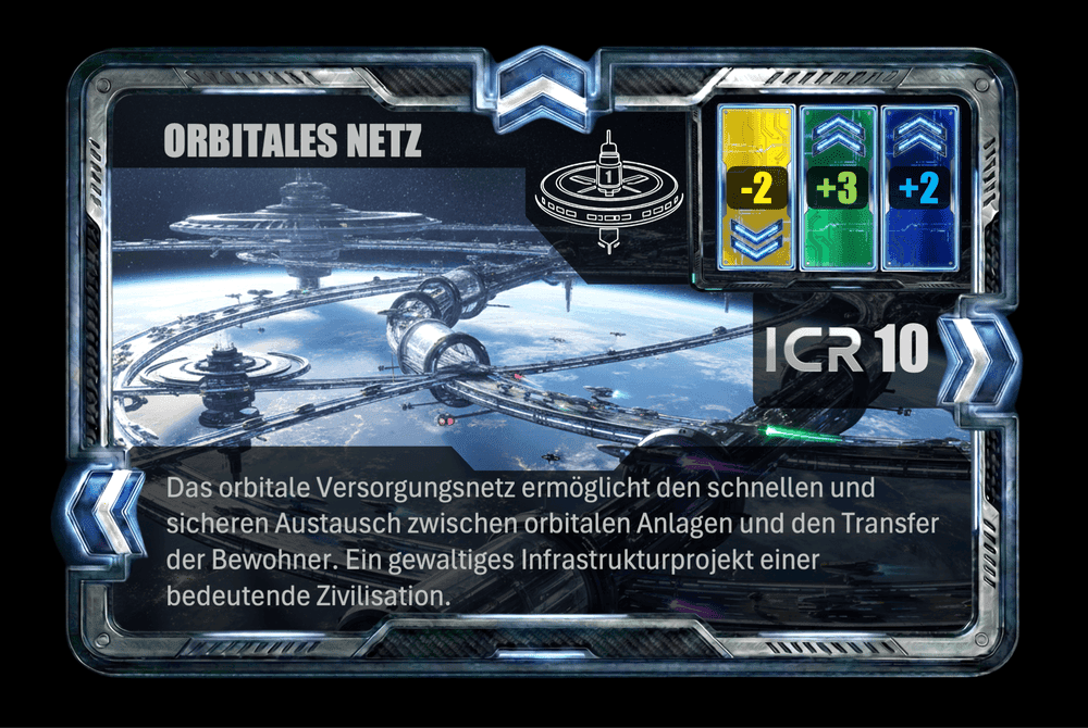 Orbitales Netz